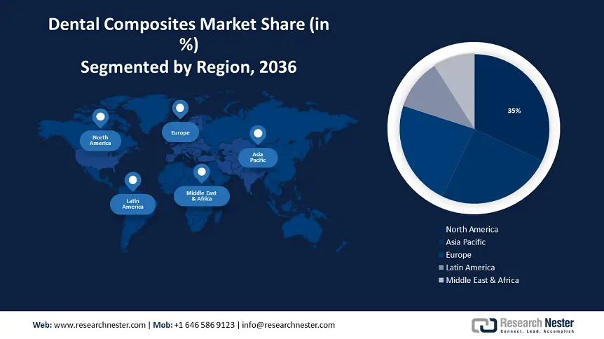 Dental Composites Market size